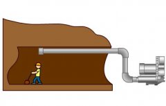 工事現場通風除塵應用