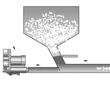 顆粒物自動加料機應用