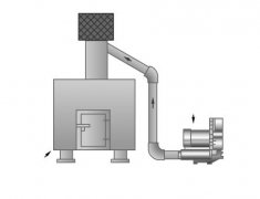 高壓風機廢氣收集與換氣應用