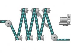 風刀專用漩渦氣泵工作原理