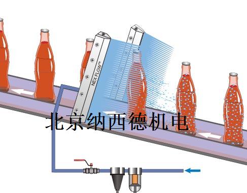 漩渦氣泵的周邊配件之風(fēng)刀介紹
